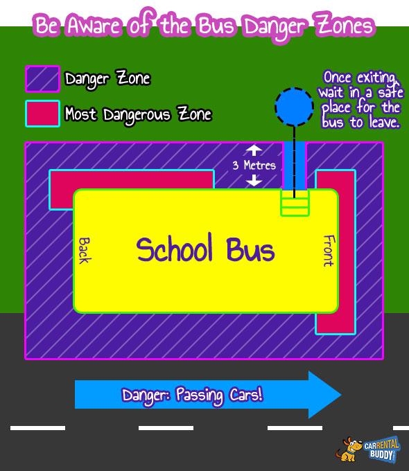 Bus Danger Zones